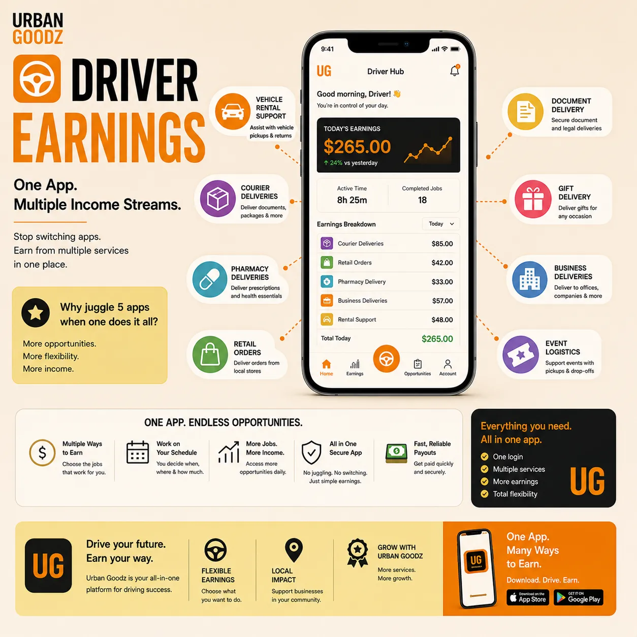 Driver Earnings
