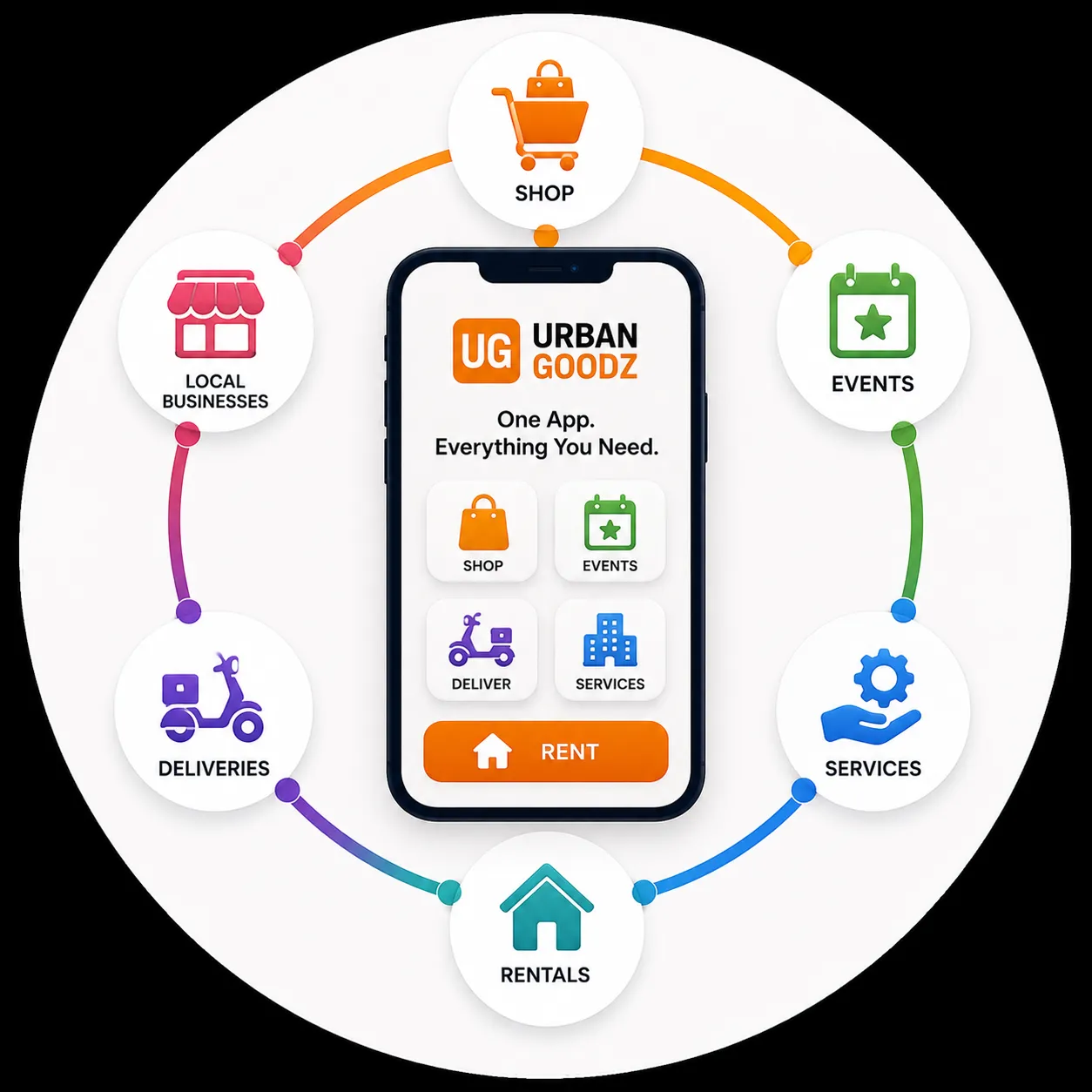 One Unified Platform