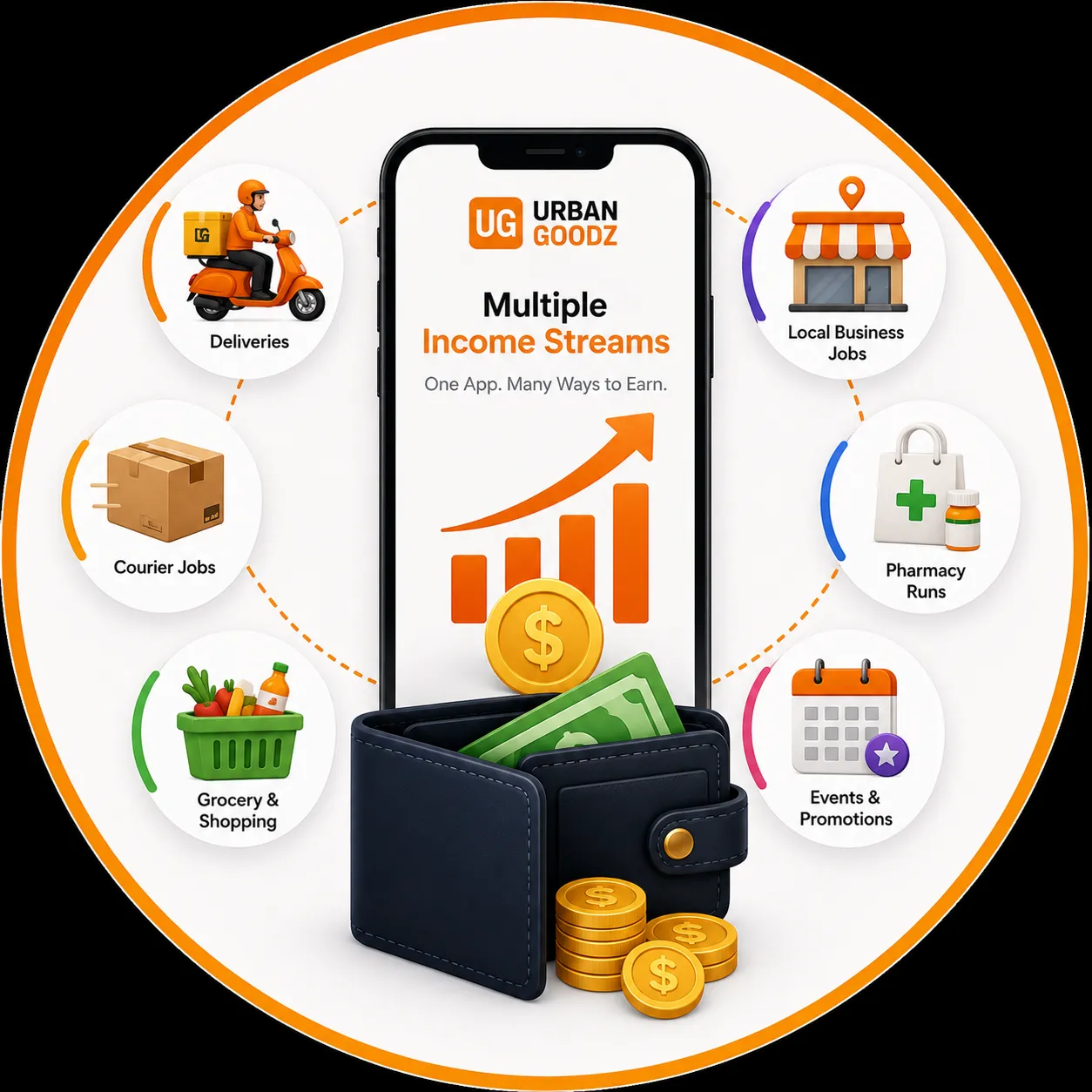 Multiple Income Streams